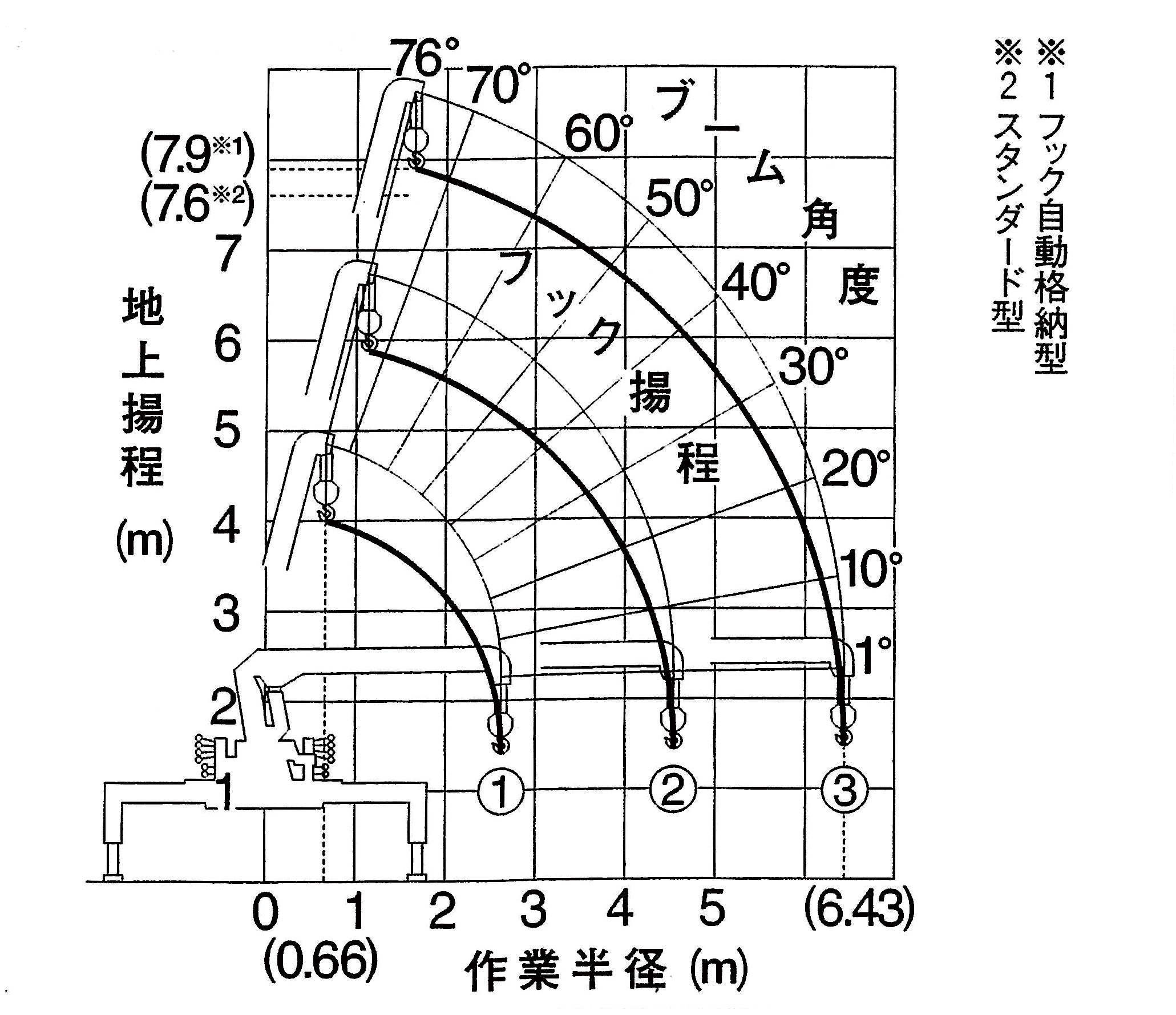 ユニック車 4ｔユニック車 標準 建設機械器具レンタル 小野リース株式会社