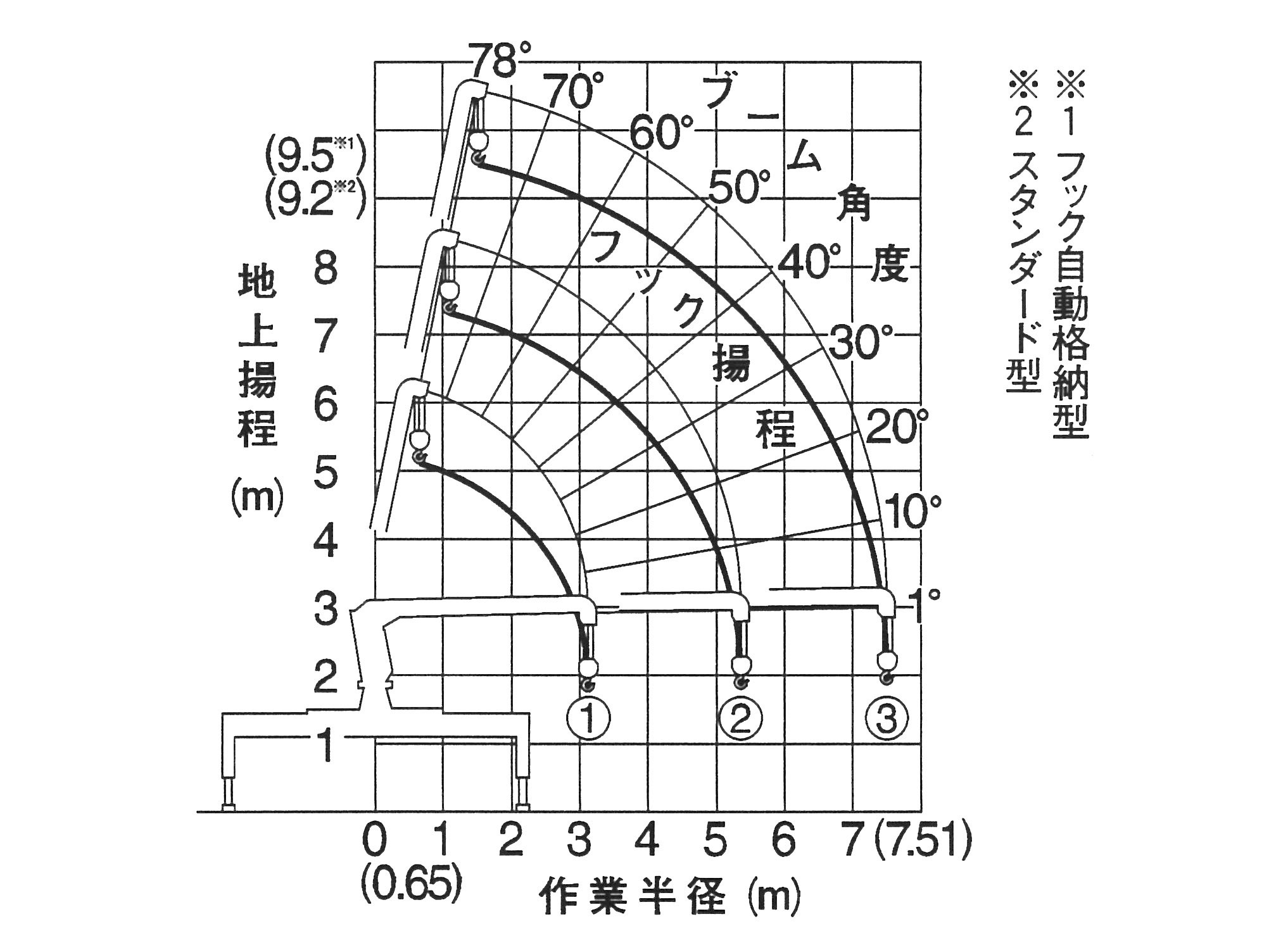 ユニック車 4tユニック車 標準 建設機械器具レンタル 小野リース株式会社 ユニック車 4tユニック車 標準 建設機械器具レンタル 小野リース株式会社